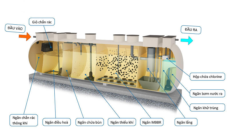 Màng MBR công nghệ xử lý nước thải sinh học