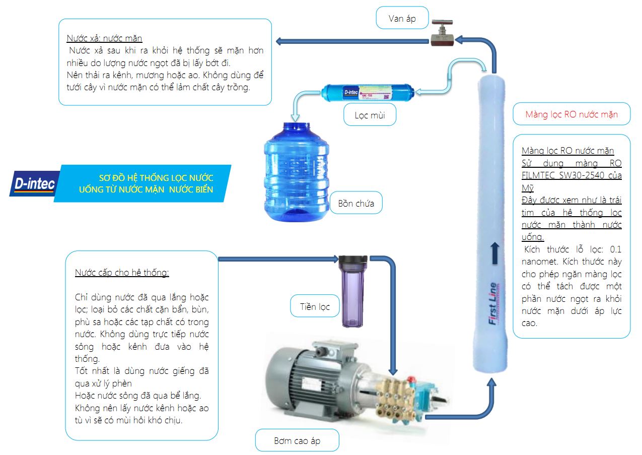 Máy lọc nước biển thành nước uống